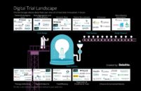 Jan 19 // Taliaz selected by Deloitte as one of Digital Trials